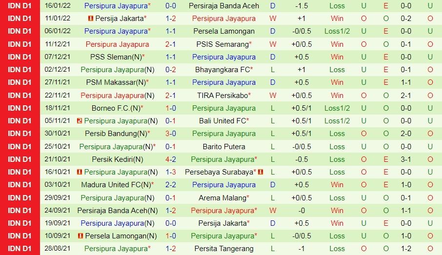 Arema vs Persipura Jayapura