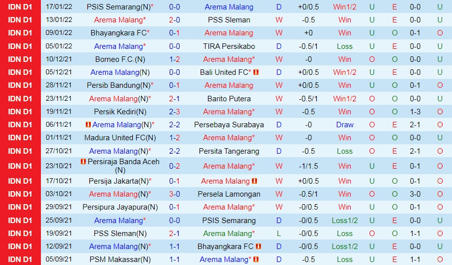 Arema vs Persipura Jayapura