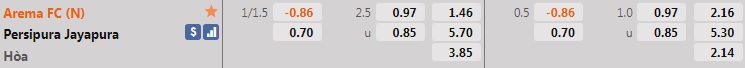Arema vs Persipura Jayapura