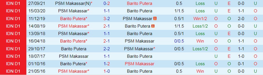 Barito Putera vs PSM Makassar