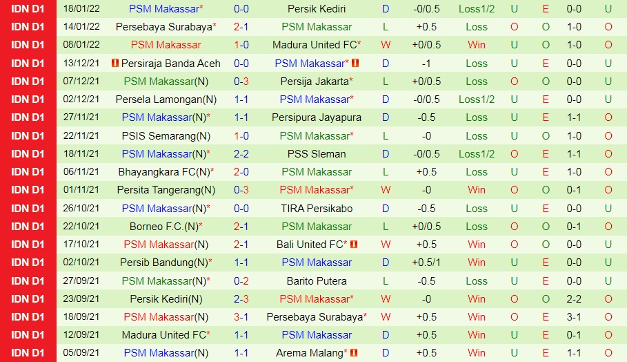 Barito Putera vs PSM Makassar