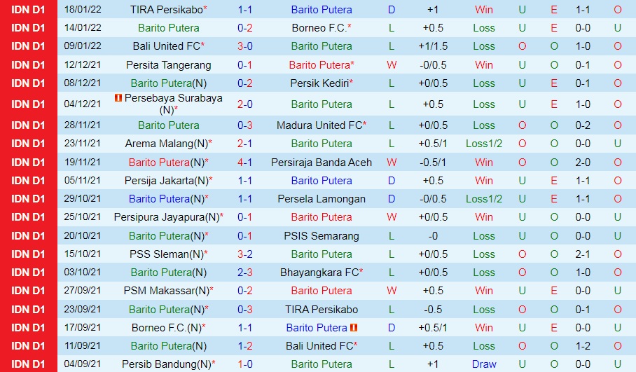 Barito Putera vs PSM Makassar