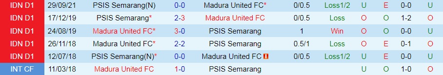 Madura United vs PSIS Semarang