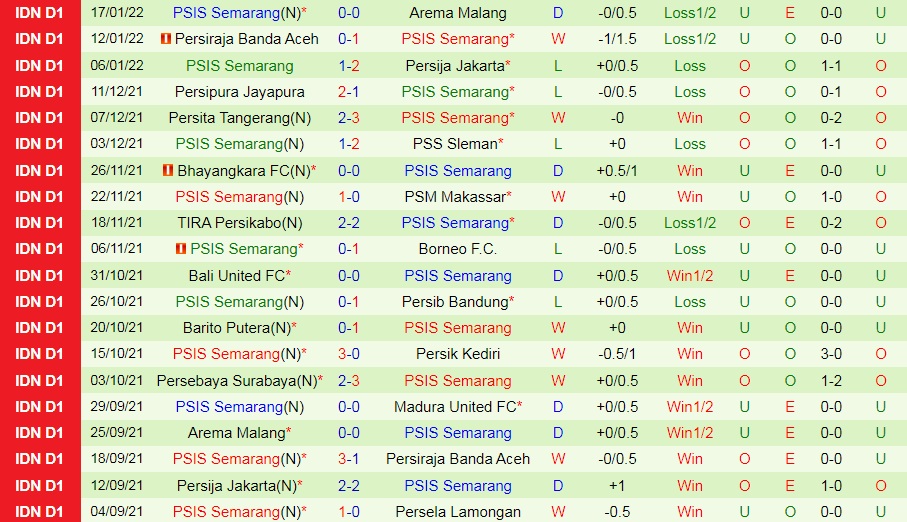 Madura United vs PSIS Semarang