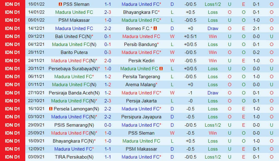 Madura United vs PSIS Semarang