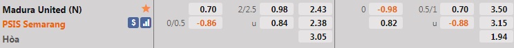 Madura United vs PSIS Semarang