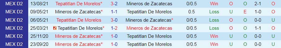 Mineros Zacatecas vs Tepatitlan Morelos