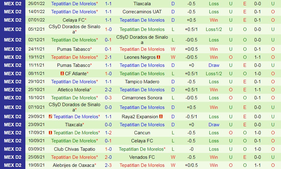 Mineros Zacatecas vs Tepatitlan Morelos