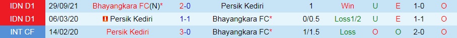 Persik Kediri vs Bhayangkara