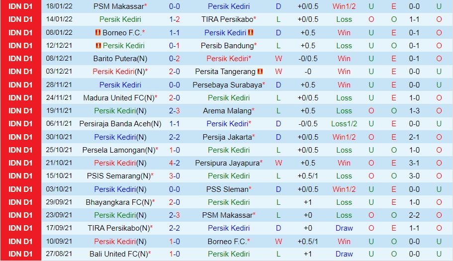 Persik Kediri vs Bhayangkara