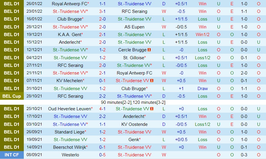 St.Truiden vs Charleroi