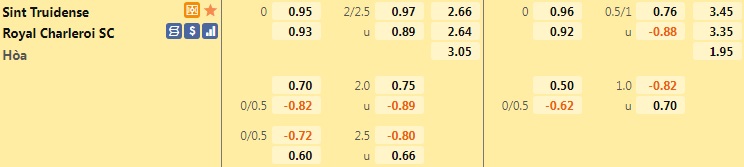 St.Truiden vs Charleroi