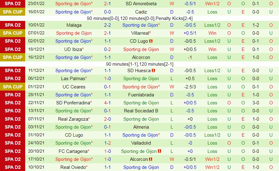 Soi kèo Valladolid vs Gijon Hạng 2 Tây Ban Nha 202122 hình ảnh