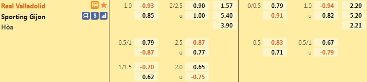 Soi kèo Valladolid vs Gijon Hạng 2 Tây Ban Nha 202122 hình ảnh