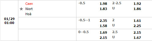 Tỷ lệ Caen vs Niort