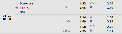 Tỷ lệ Dunkerque vs Paris FC