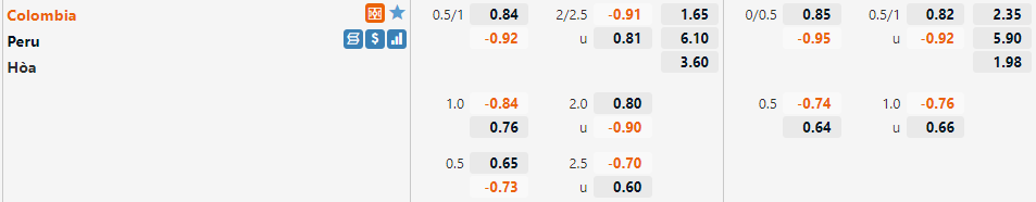Colombia vs Peru Colombia vs Peru