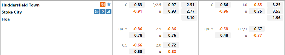 Huddersfield vs Stoke