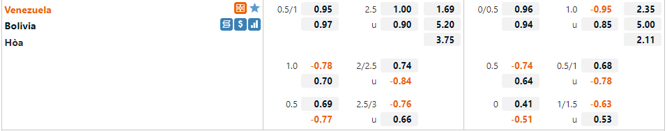 Venezuela vs Bolivia Venezuela vs Bolivia