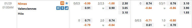 Tỷ lệ Nimes vs Valenciennes