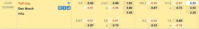 Tỷ lệ TOP Oss vs Den Bosch