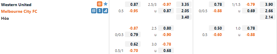 Tỷ lệ Western United vs Melbourne City Tỷ lệ Western United vs Melbourne City