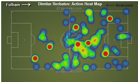 Dimitar Berbatov