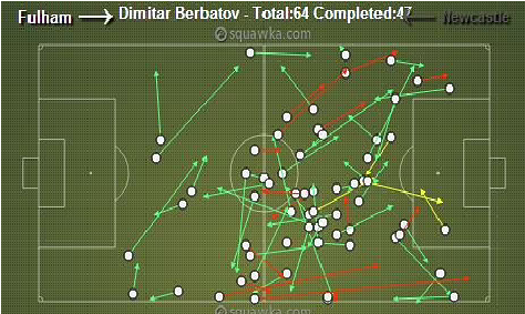 Dimitar Berbatov
