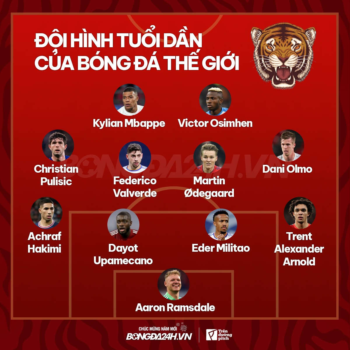 Đội hình tuổi Hổ đáng xem nhất thế giới ở thời điểm hiện tại