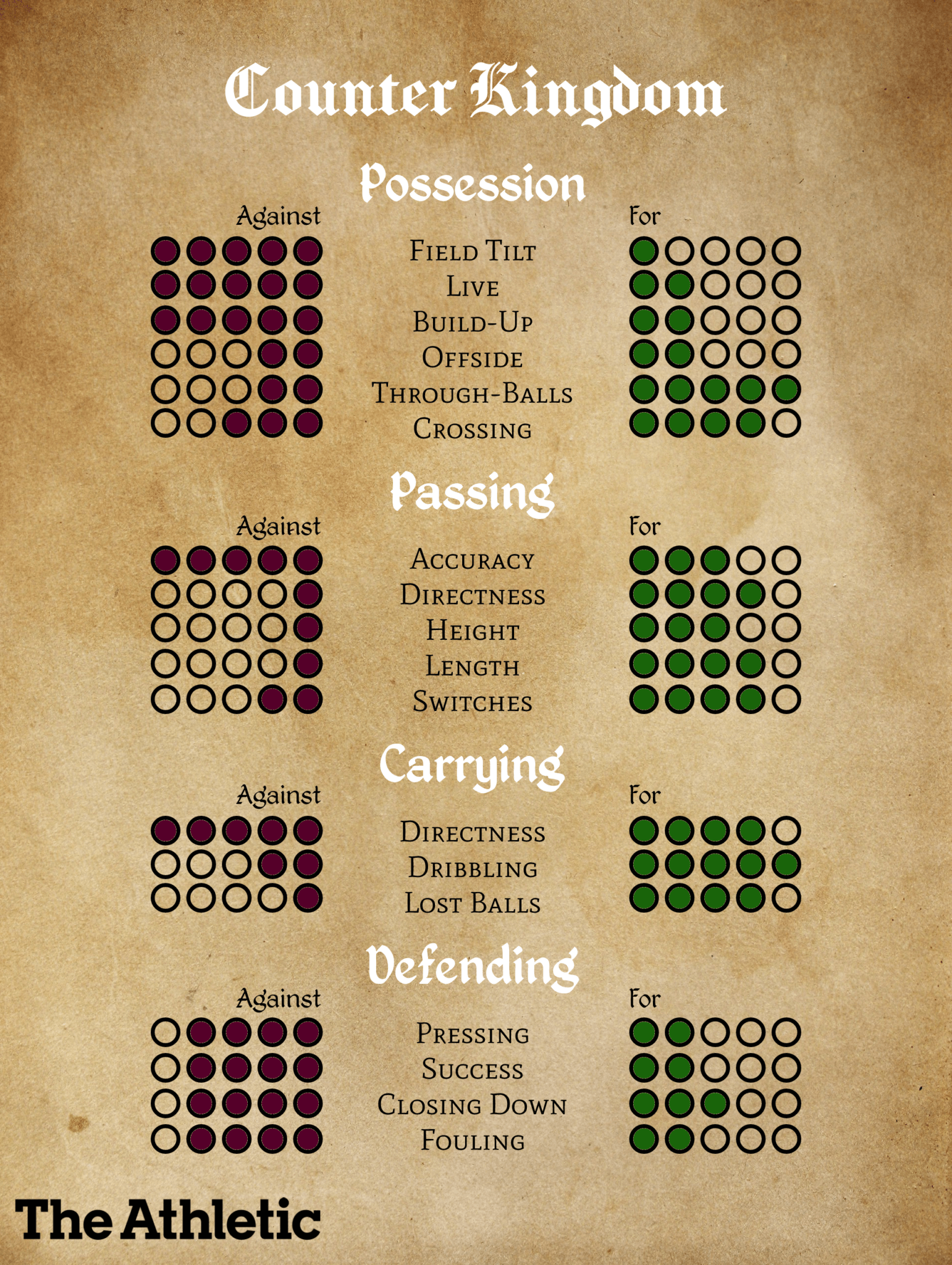 Ngũ Quốc Túc Cầu Du Ký