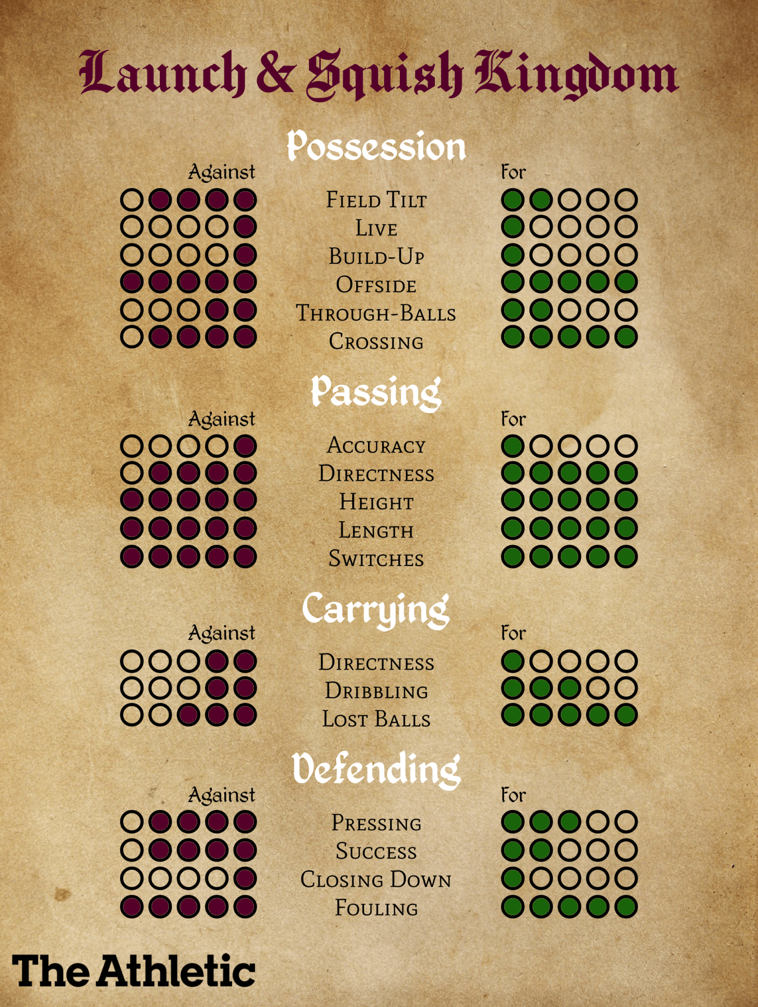 Ngũ Quốc Túc Cầu Du Ký