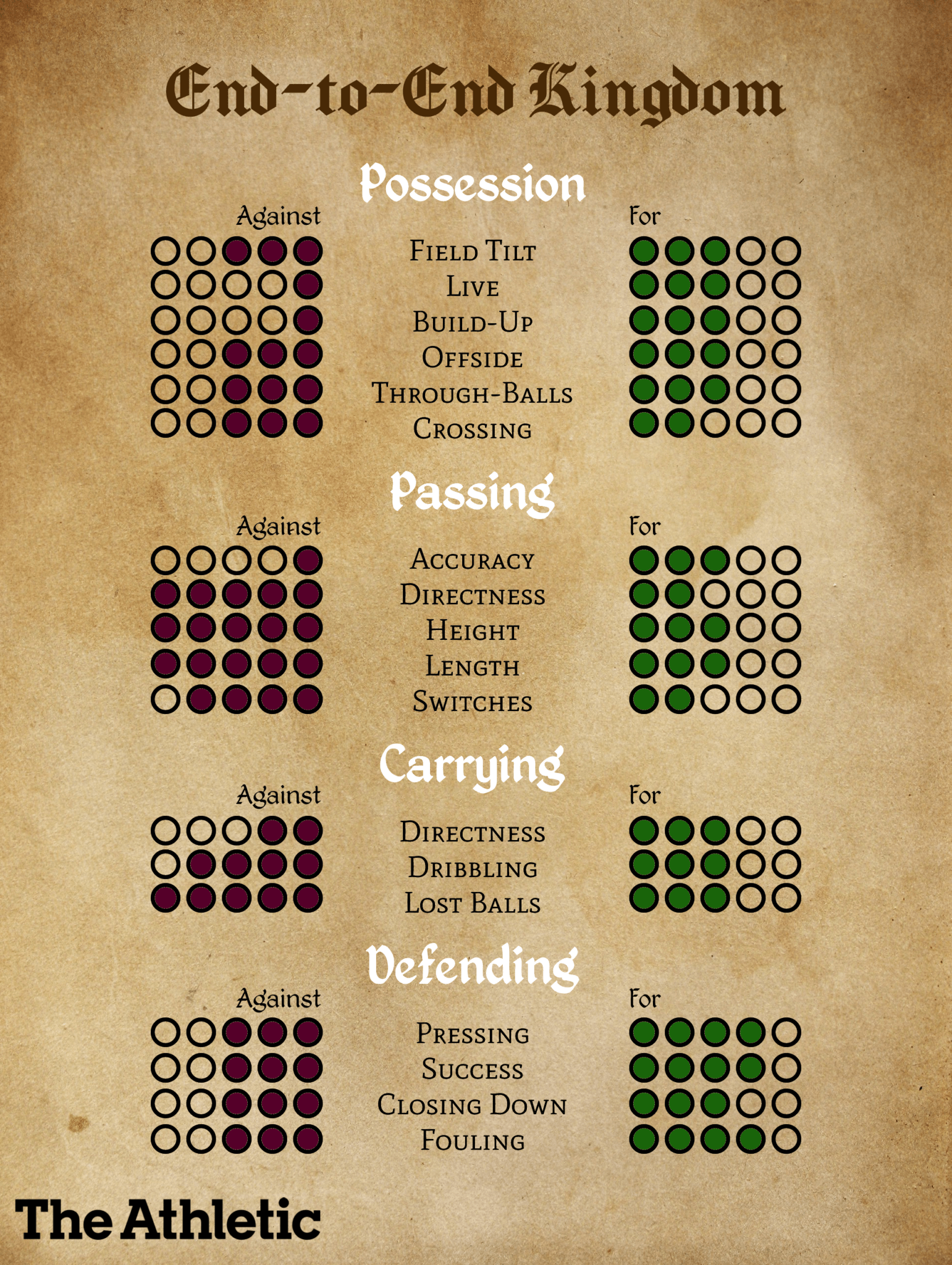 Ngũ Quốc Túc Cầu Du Ký