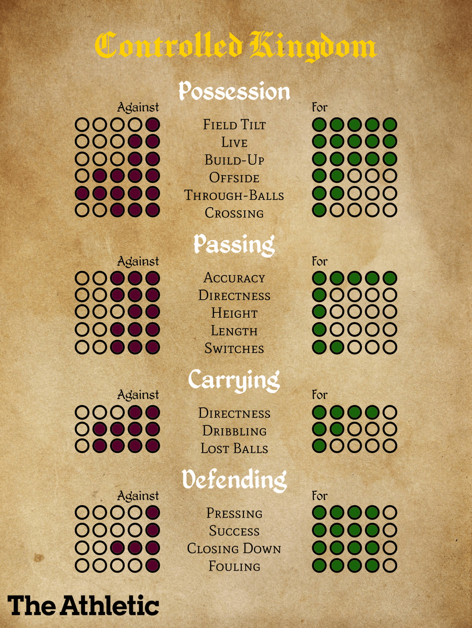 Ngũ Quốc Túc Cầu Du Ký