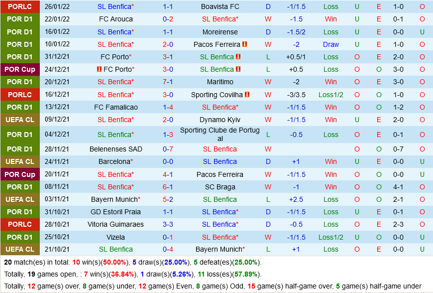 Benfica vs Sporting Lisbon