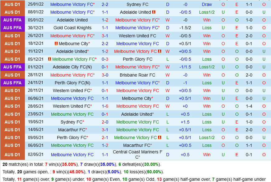 Melbourne Victory vs Wellington Phoenix Melbourne Victory vs Wellington Phoenix