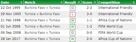 Burkina Faso vs Tunisia
