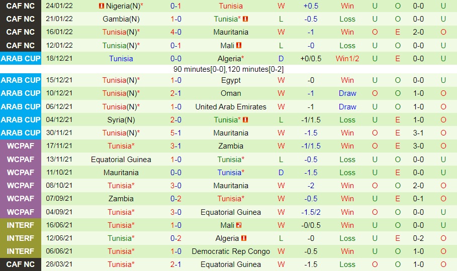 Burkina Faso vs Tunisia