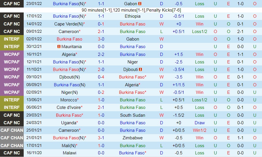 Burkina Faso vs Tunisia