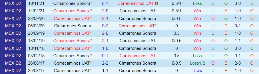 Correcaminos vs Cimarrones