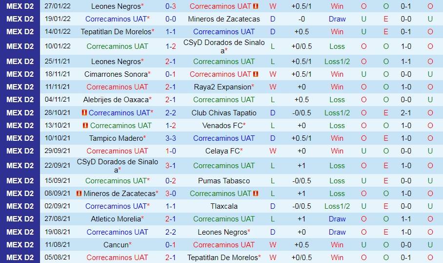 Correcaminos vs Cimarrones