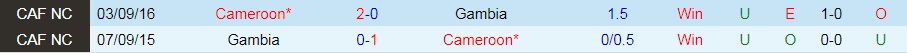 Gambia vs Cameroon