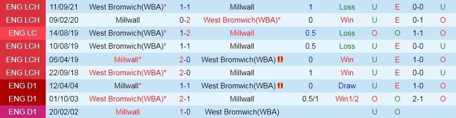 Millwall vs West Brom
