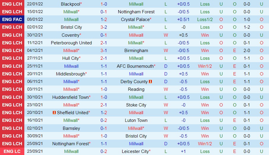Millwall vs West Brom