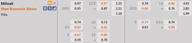 Millwall vs West Brom