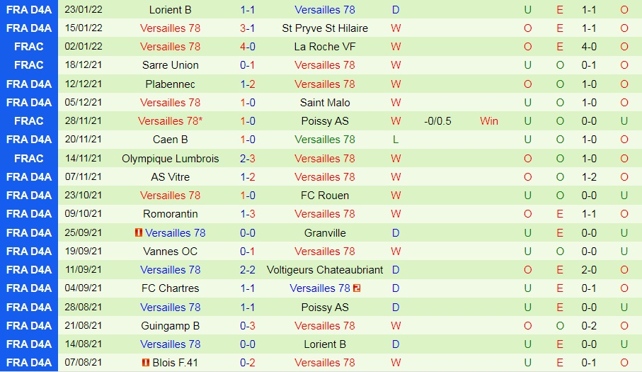 Toulouse vs Versailles