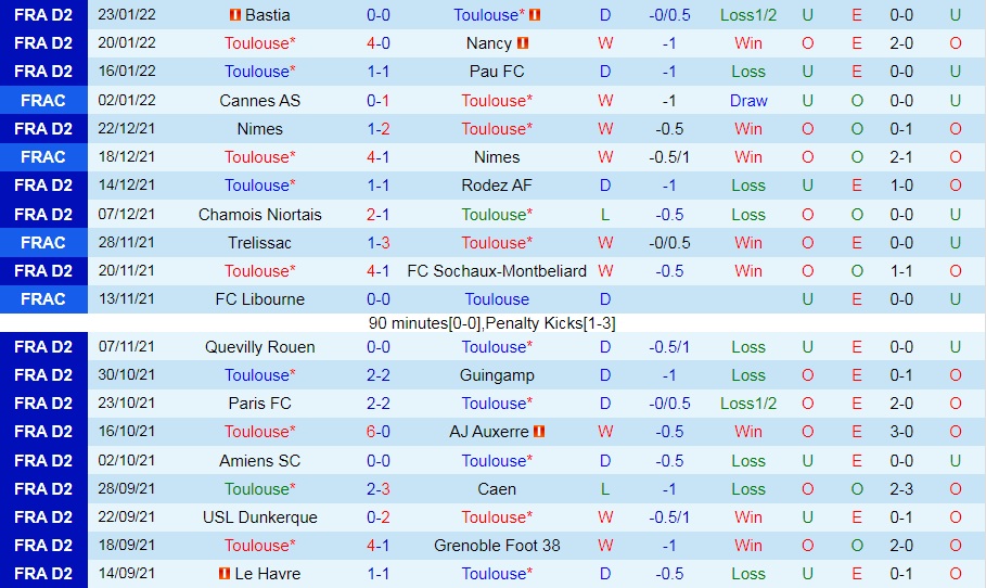 Toulouse vs Versailles