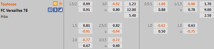 Toulouse vs Versailles