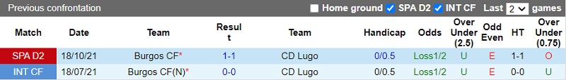 Thành tích đối đầu Lugo vs Burgos Thành tích đối đầu Lugo vs Burgos
