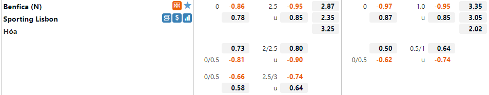 Benfica vs Sporting Lisbon
