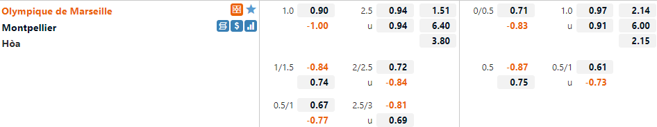 Marseille vs Montpellier Marseille vs Montpellier